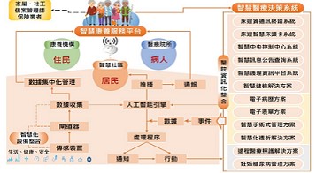 產品示意/情境圖