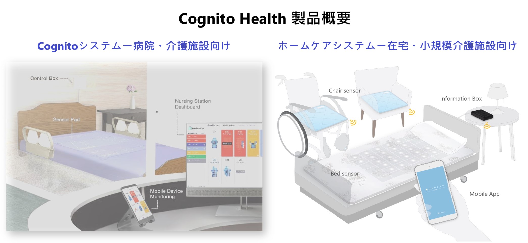 產品示意/情境圖