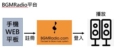 產品示意/情境圖
