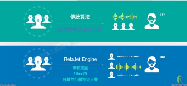 產品示意/情境圖