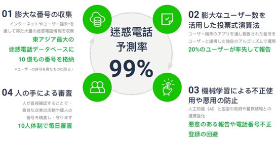 產品示意/情境圖