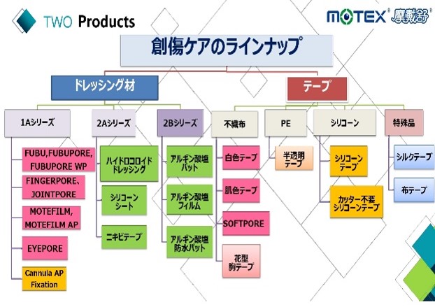產品示意/情境圖