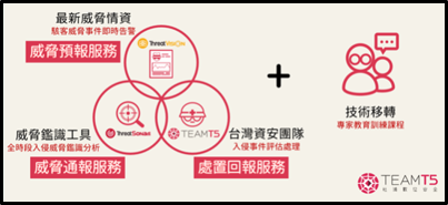 產品示意/情境圖