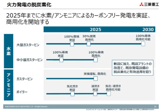 圖：三菱重工低碳經濟進程