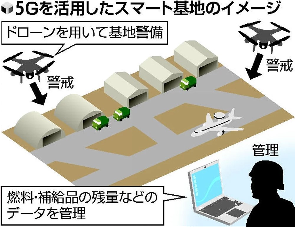 示意圖：以Local 5G在自衛隊基地中控管無人機，並管理燃料／補給品庫存殘量。