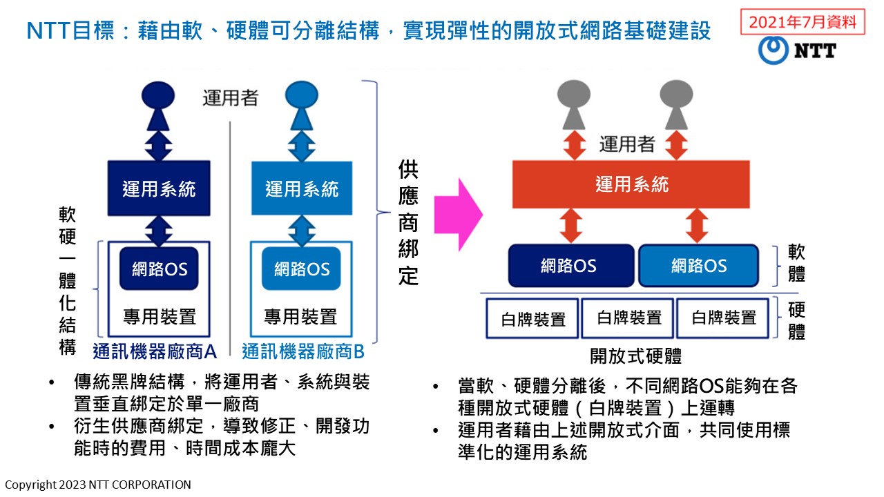 具彈性的軟硬分離開放式網路架構