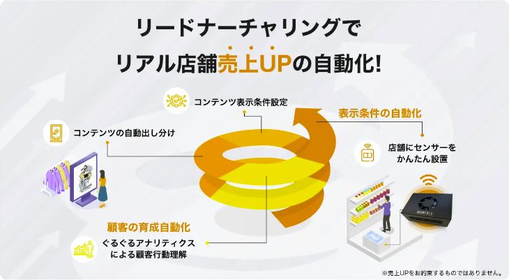 即時自動分發廣播影像內容流程