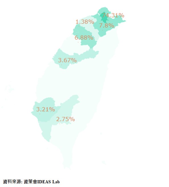 圖：台灣AI新創地理位置分布