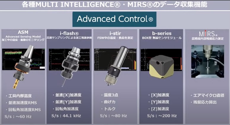 各種MULTI INTELLIGENCE®、MIRS®的數據收集機能