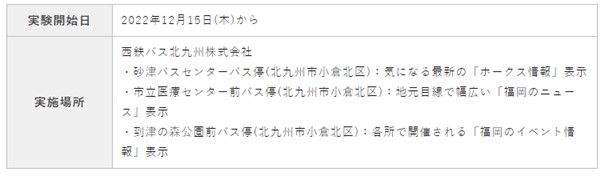 圖1 智慧公車站實證地點