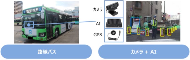 圖：將AI攝影機裝置在路線巴士的實體畫面