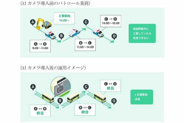 圖：導入前＆導入後的業務現況示意圖