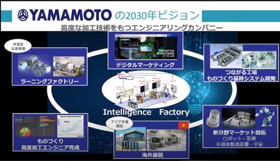 山本金屬製作所為擁有高度加工技術之綜合工程公司