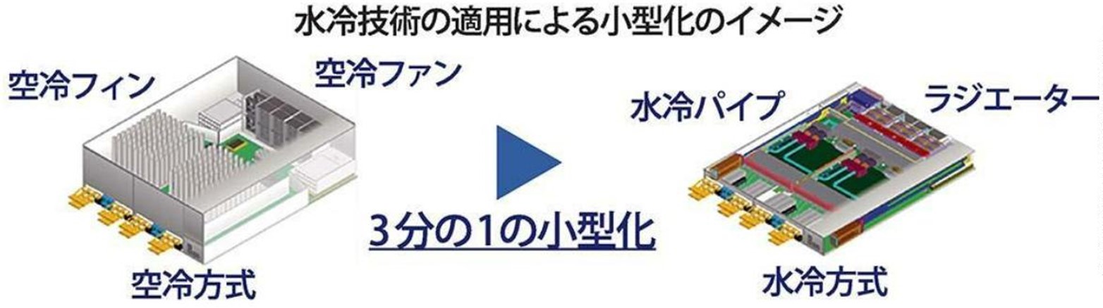 透過冷卻技術小型化的示意圖