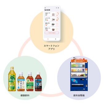 連結日常手機APP、健康飲料、自動販賣機