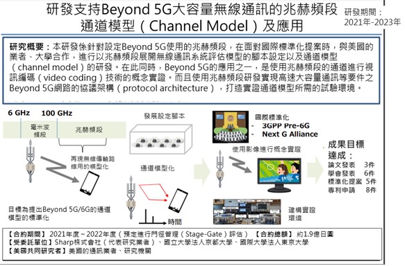 圖：研發支持Beyond 5G大容量無線通訊的兆赫頻段通道模型及應用