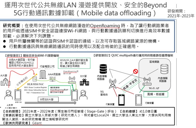 圖：運用次世代公共無線LAN漫遊提供開放、安全的Beyond 5G行動通訊數據卸載
