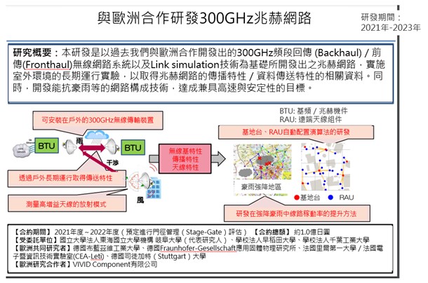 圖：與歐洲合作研發300GHz兆赫網路