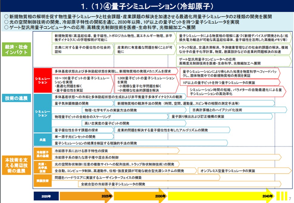 04量子技術創新戰略路線圖-量子模擬