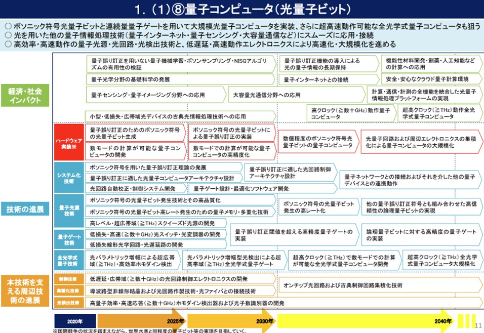 08量子技術創新戰略路線圖-量子電腦(光量子位元)