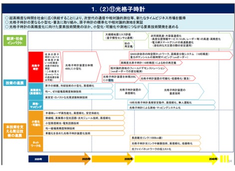 11量子技術創新戰略路線圖-光學晶格時鐘