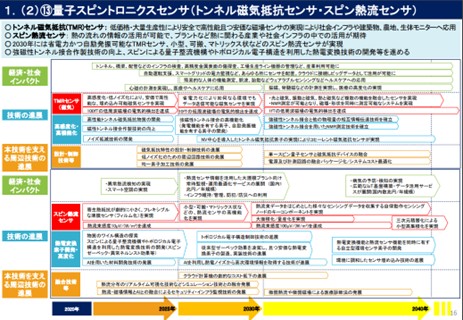 13量子技術創新戰略路線圖-量子自旋電子感測器