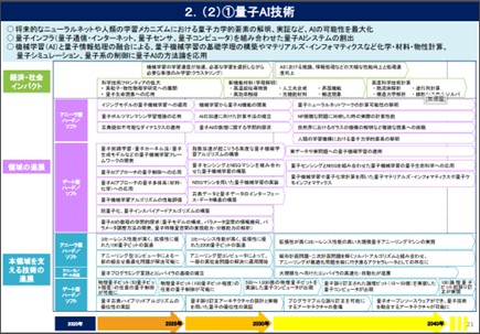 17量子技術創新戰略路線圖-量子人工智慧技術