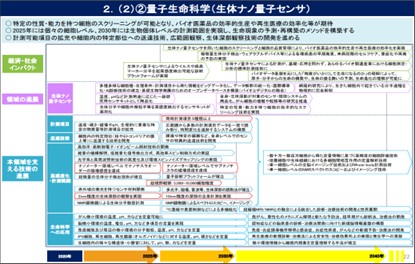 18量子技術創新戰略路線圖-量子生命科學