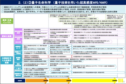 19量子技術創新戰略路線圖-量子生命科學