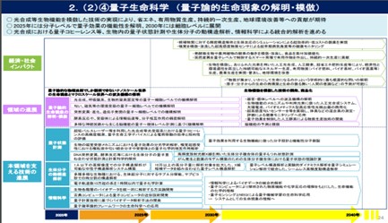 20量子技術創新戰略路線圖-量子生命科學(量子理論的生命現象模仿及解說)