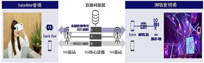 5G SA模式架構示意圖