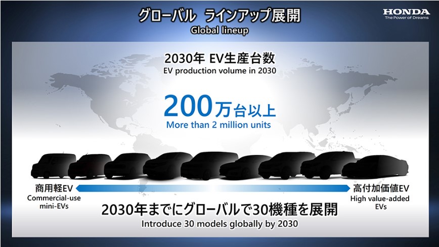 EVは、2030年までに軽商用からフラッグシップクラスまで、グローバルで30機種を展開し、年間生産は200万台を超える計画