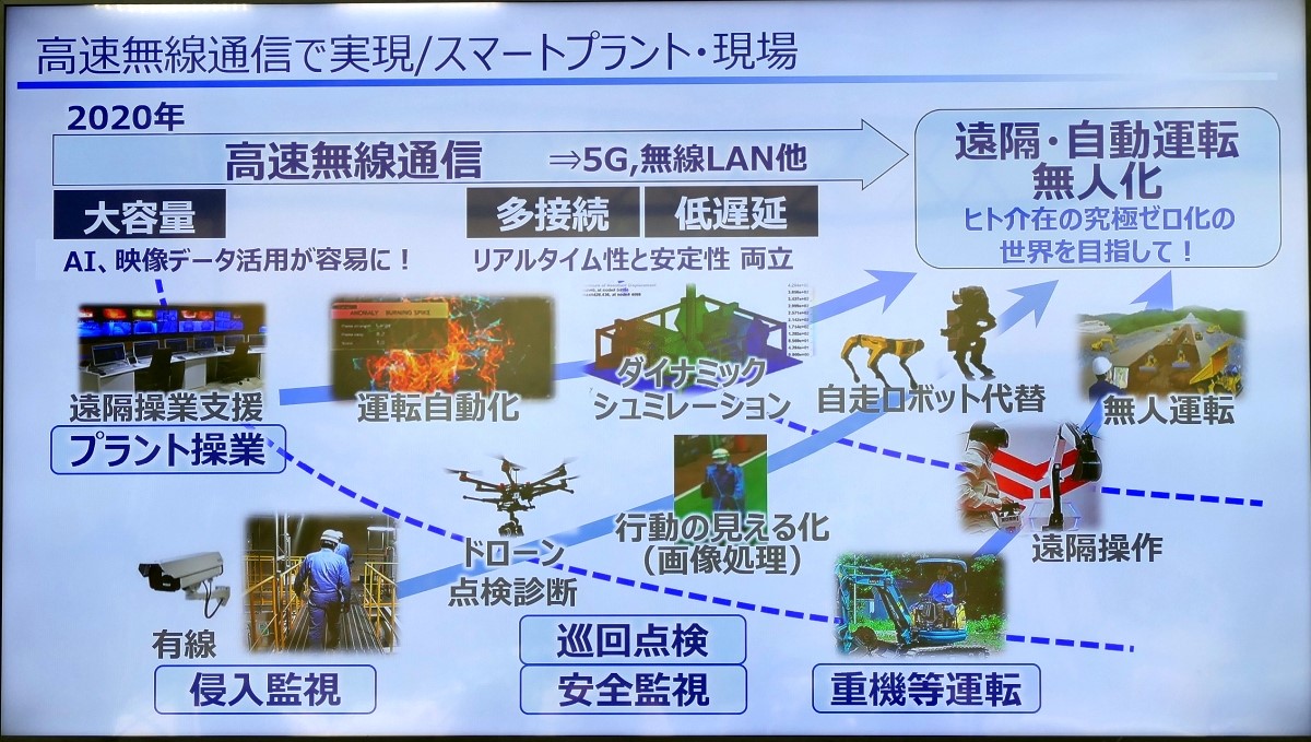 JFE Engineering將視遠端、自動駕駛、無人化/省人化之數位解決方案為重點進行開發