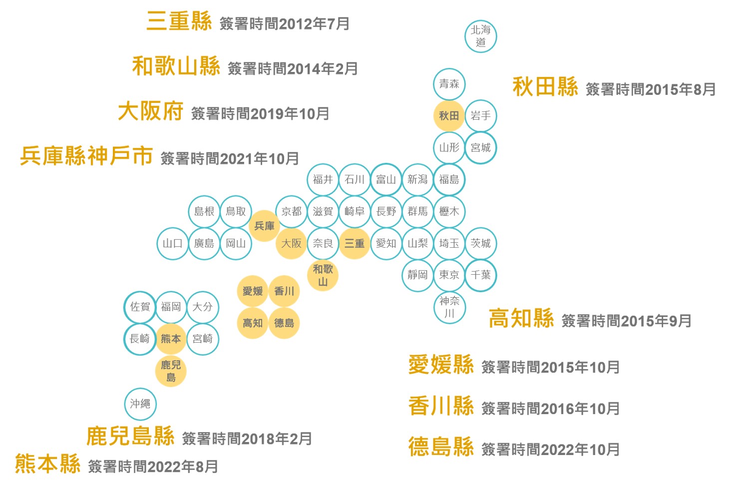 TJPO與各日本地方政府簽署MOU地理位置分布圖