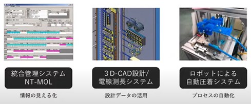 日東的製造流程