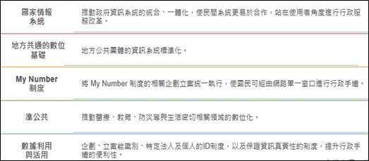 數位廳主要任務