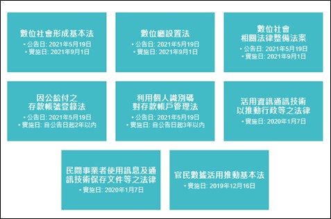 數位相關8項法案