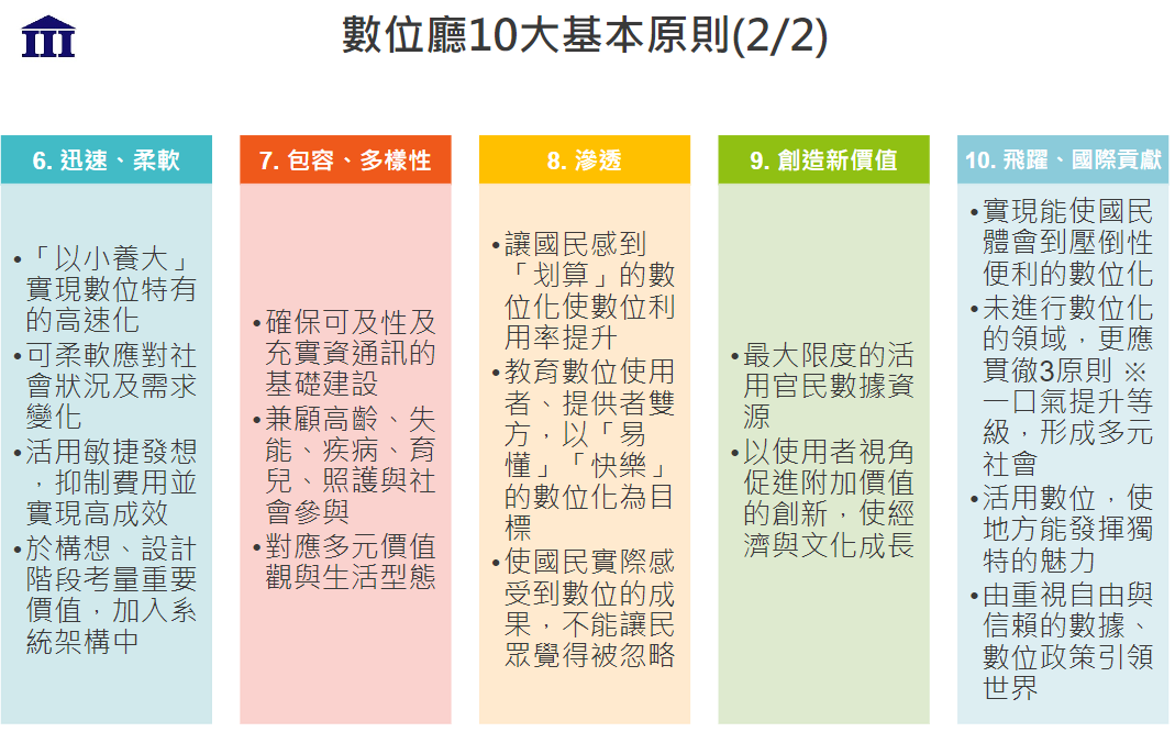 圖3：數位廳10大基本原則6至10項目