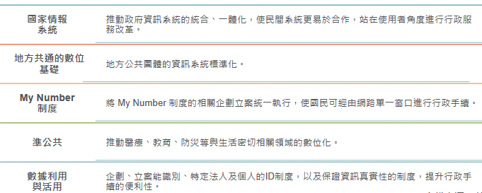 圖4:數位廳主要任務