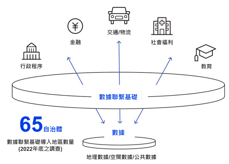 圖4:推進數位田園都市國家構想