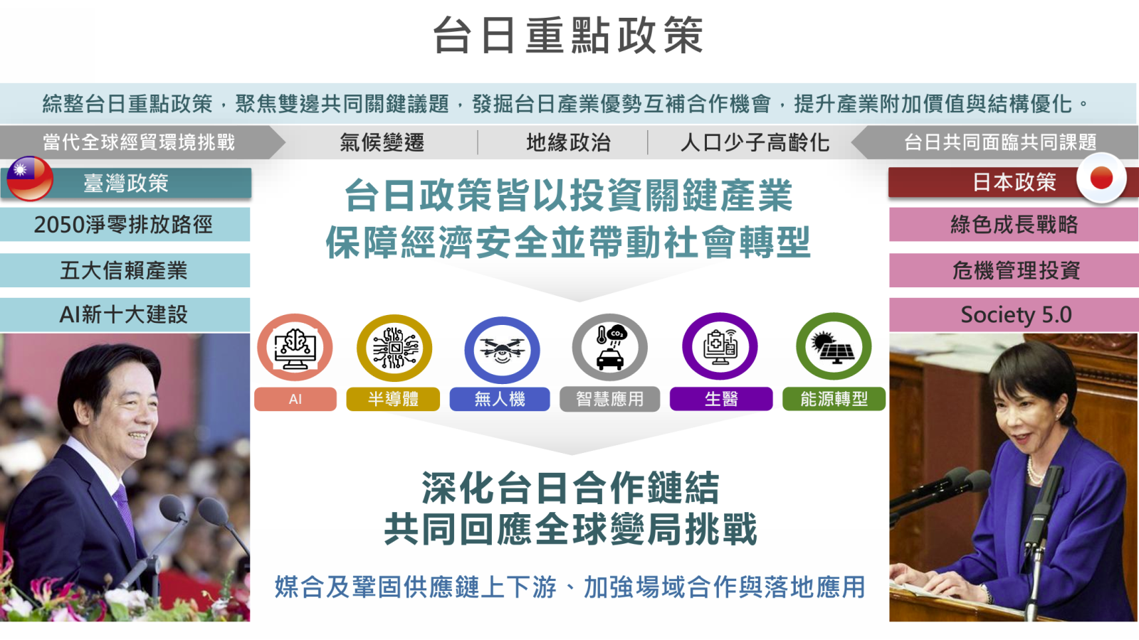 企業媒合_台日合作推動重點