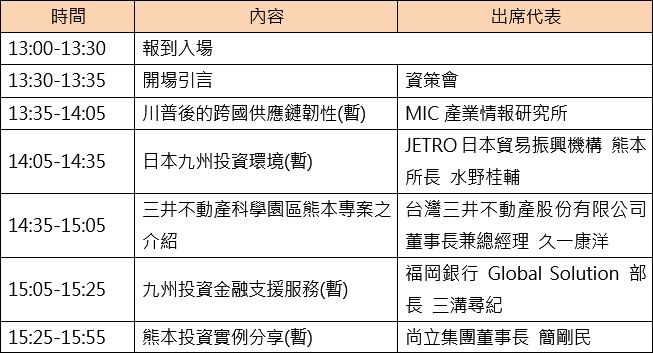 活動自13:00至13:30為報到入場,13:30至13:35由資策會進行開場引言,接著13:35至14:05由MIC產業情報研究所分享「川普後的跨國供應鏈韌性(暫)」;14:05至14:35由JETRO日本貿易振興機構熊本所長水野桂輔介紹「日本九州投資環境(暫)」;14:35至15:05由台灣三井不動產股份有限公司董事長兼總經理久一康洋說明「三井不動產科學園區熊本專案之介紹」;15:05至15:25由福岡銀行Global Solution部長三溝尋紀介紹「九州投資金融支援服務(暫)」;最後於15:25至15:55由尚立集團董事長簡剛民進行「熊本投資實例分享(暫)」。