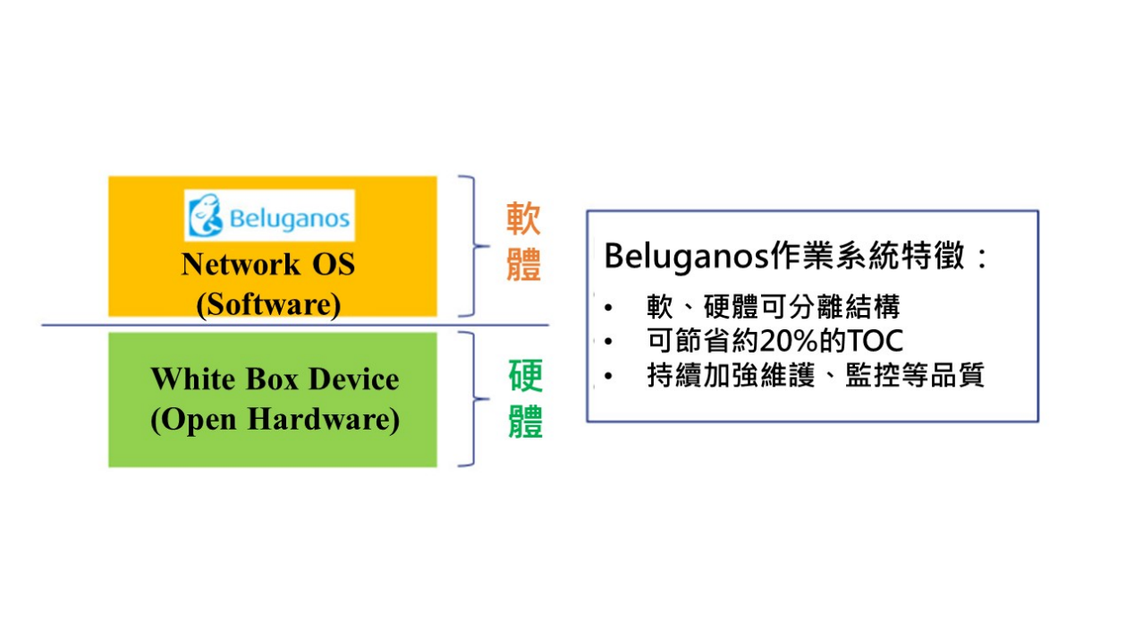 Beluganos作業系統特徵