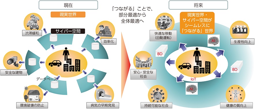 DX（數位轉型）應用想像圖