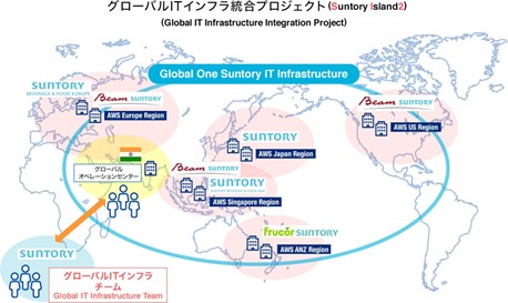 SUNTORY Island2全球單一IT基礎系統