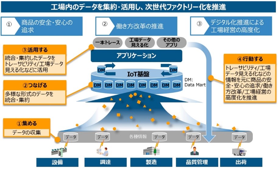 SUNTORY天然水北阿爾卑斯信濃森工廠