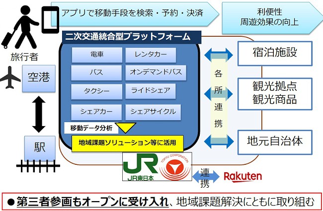 圖：資料來源：JR東日本