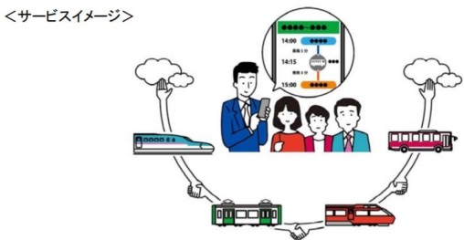 圖：資料來源：小田急電鐵
