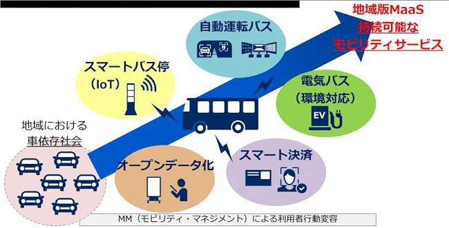 圖：資料來源：Michinori HD
